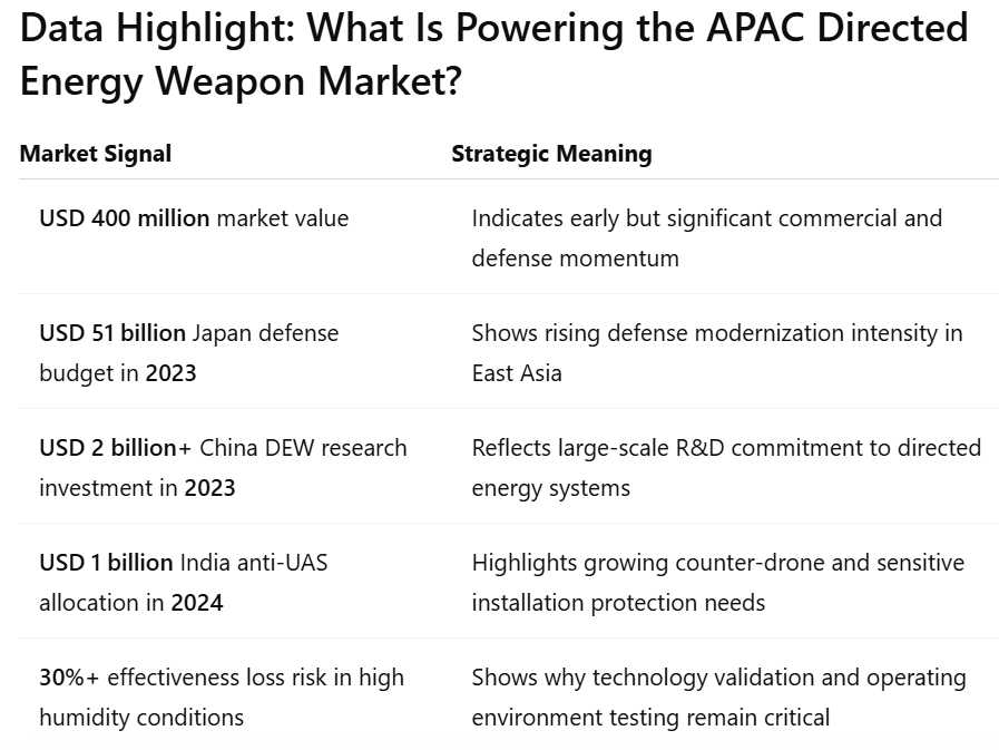 APAC-Directed-Energy-Weapon-Market