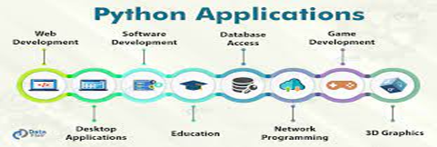 Applications of Python. Python is the most versatile language… | by ...