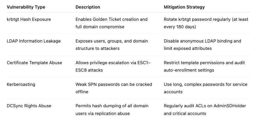 What is Active Directory