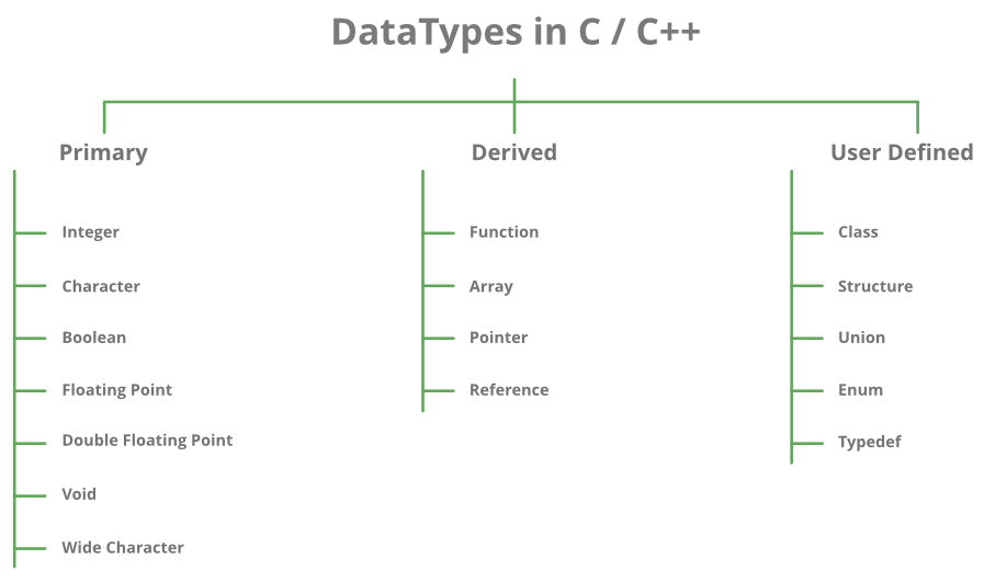 Udacity C++ Developer nanodegree (OOP- lesson1) | by Ngomba Litombe ...