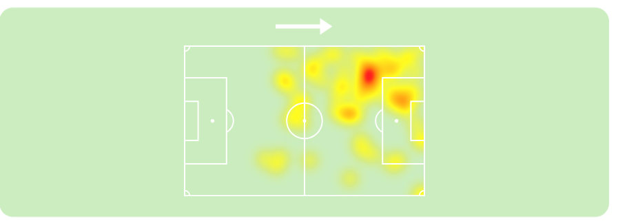 Mapa de Calor de Neymar durante partida contra o Vasco da Gama, 2026 — Foto: Reprodução/Sofascore