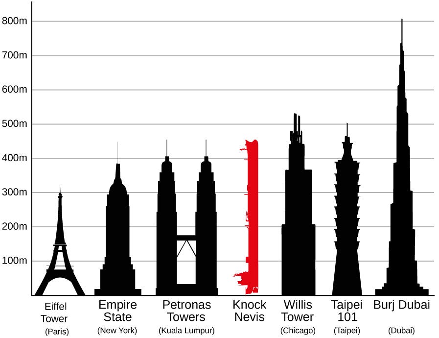 Source: Wikipedia