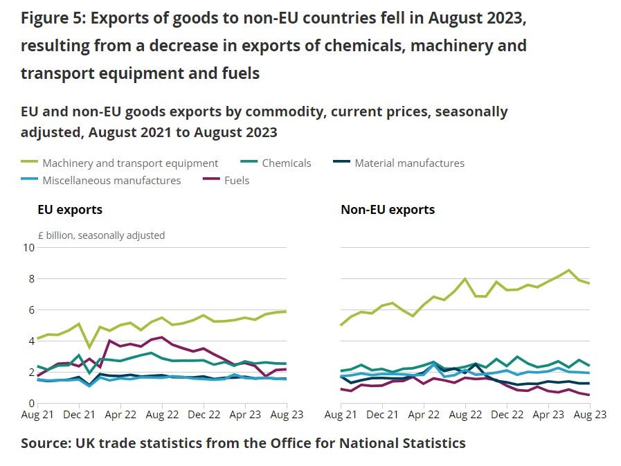 10 UK Export News You Might Ve Missed Week 41 By Kate Sukhanova   1*ST5nihTTAe0V2kuXXPLFMg 