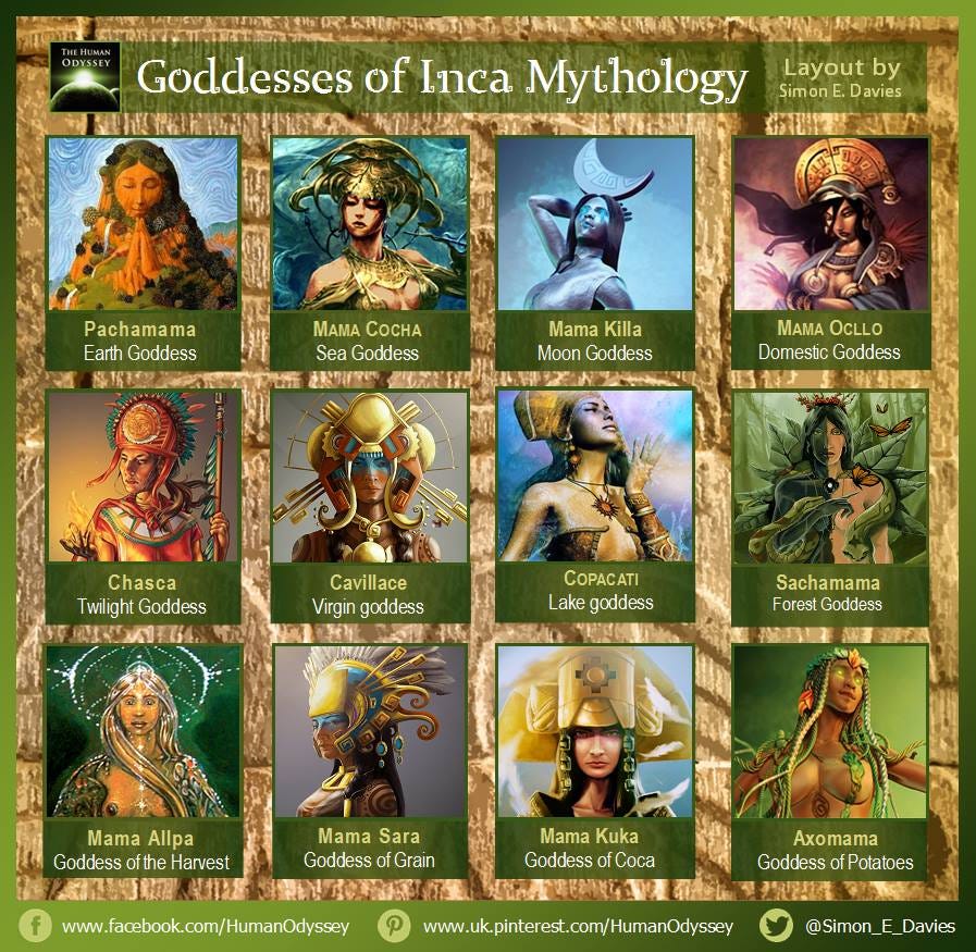 Mesopotamian Gods And Goddesses List