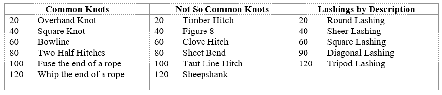 Knots & Lashings — Knot Jeopardy — Part 2