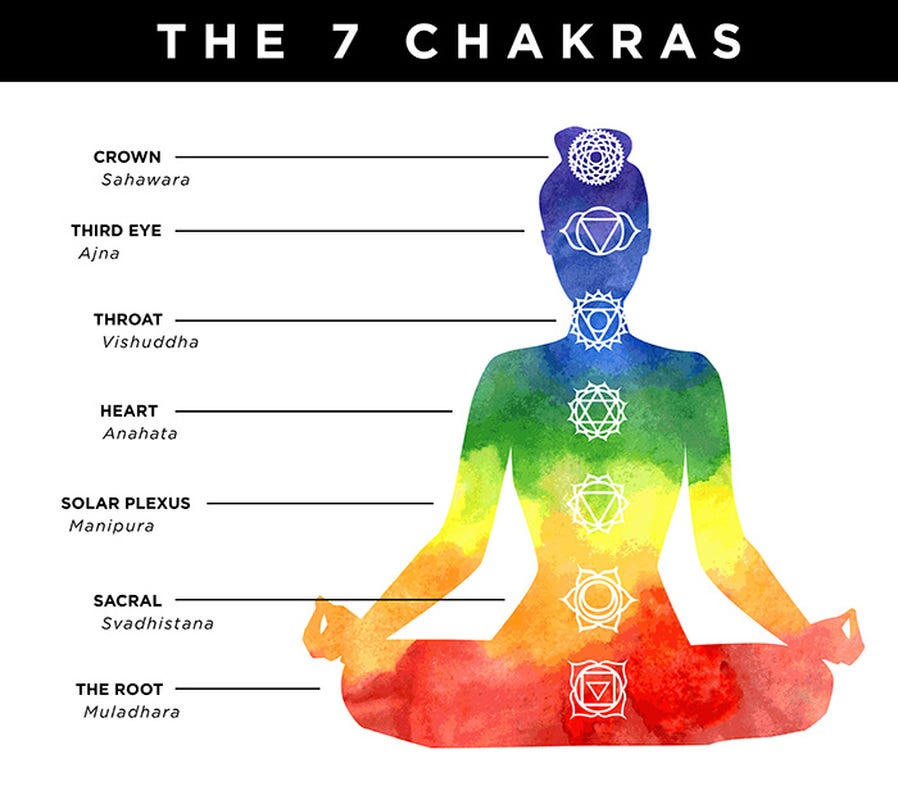 How to heal and balance your Chakras by Hermit Health Medium