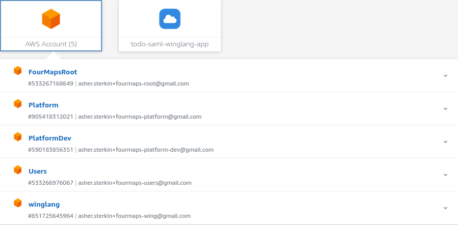 Fig 6: AWS Identity Center Home Screen