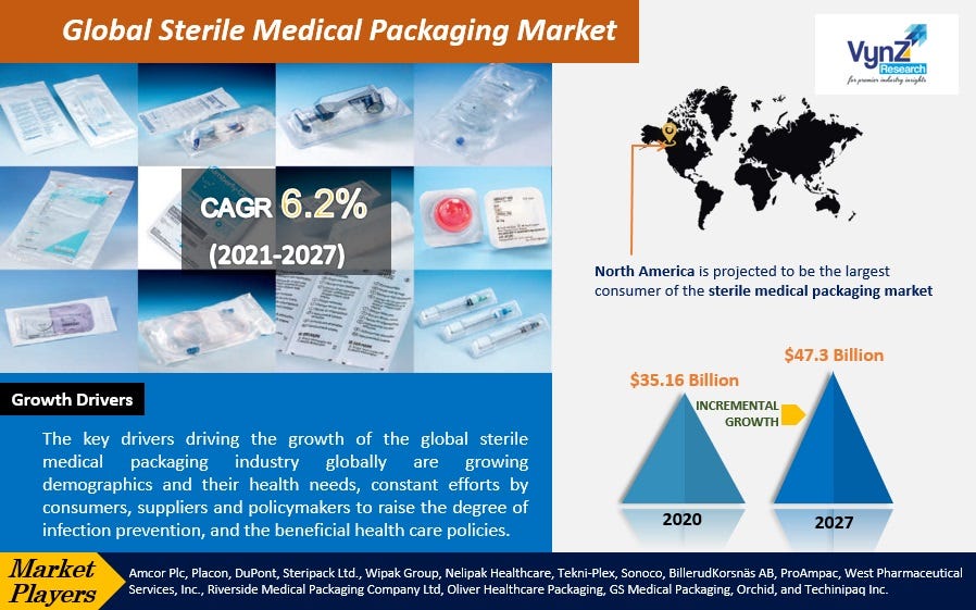 Oliver Healthcare Packaging  Medical & Pharmaceutical Packaging