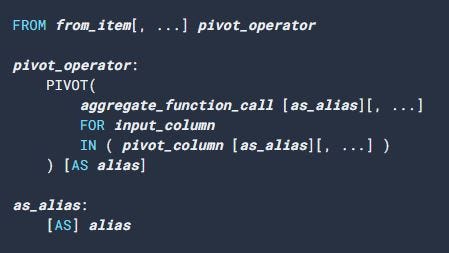 How to Pivot Data With Google BigQuery by Mickaël Andrieu (Oct. 2022) |  Level Up Coding