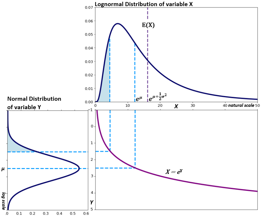 Level Curve of a Function: Definition - Statistics How To