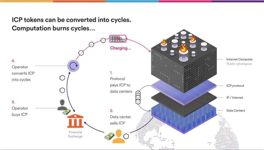 What is ICP Computer)?. ICP stands for Computer