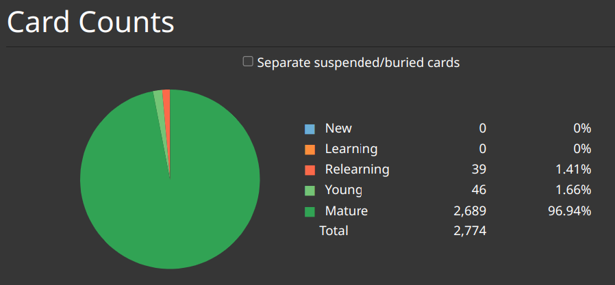 Card counts for my combined deck