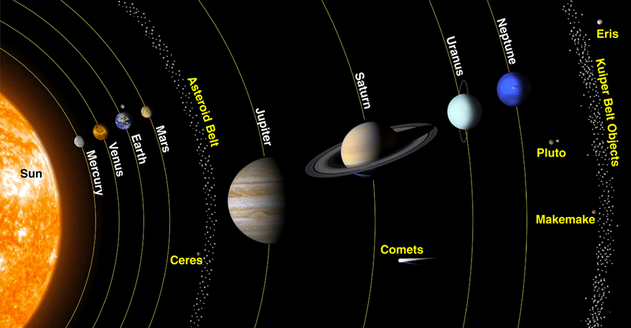 Planets, Science Trek