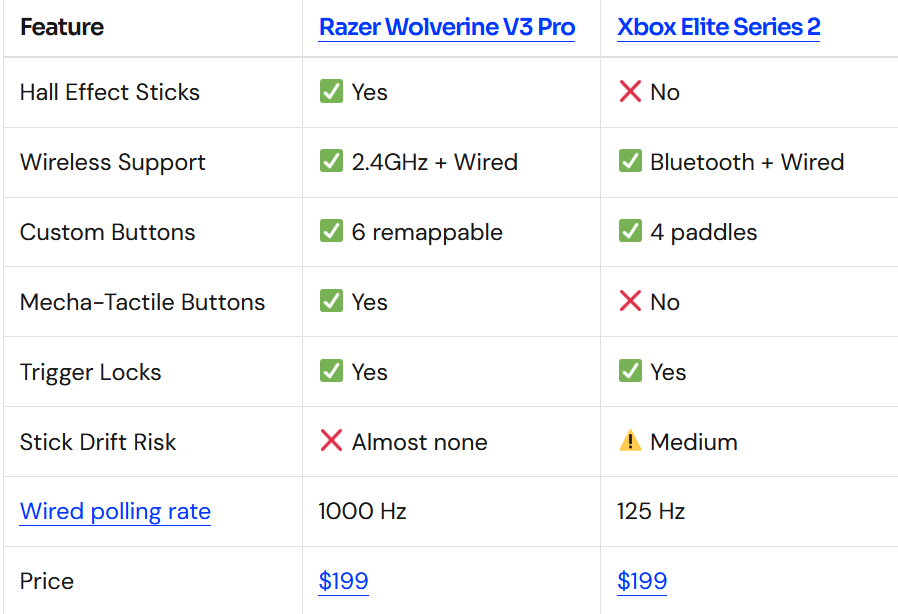 Best Alternatives to Elite Series 2 Controller in 2025