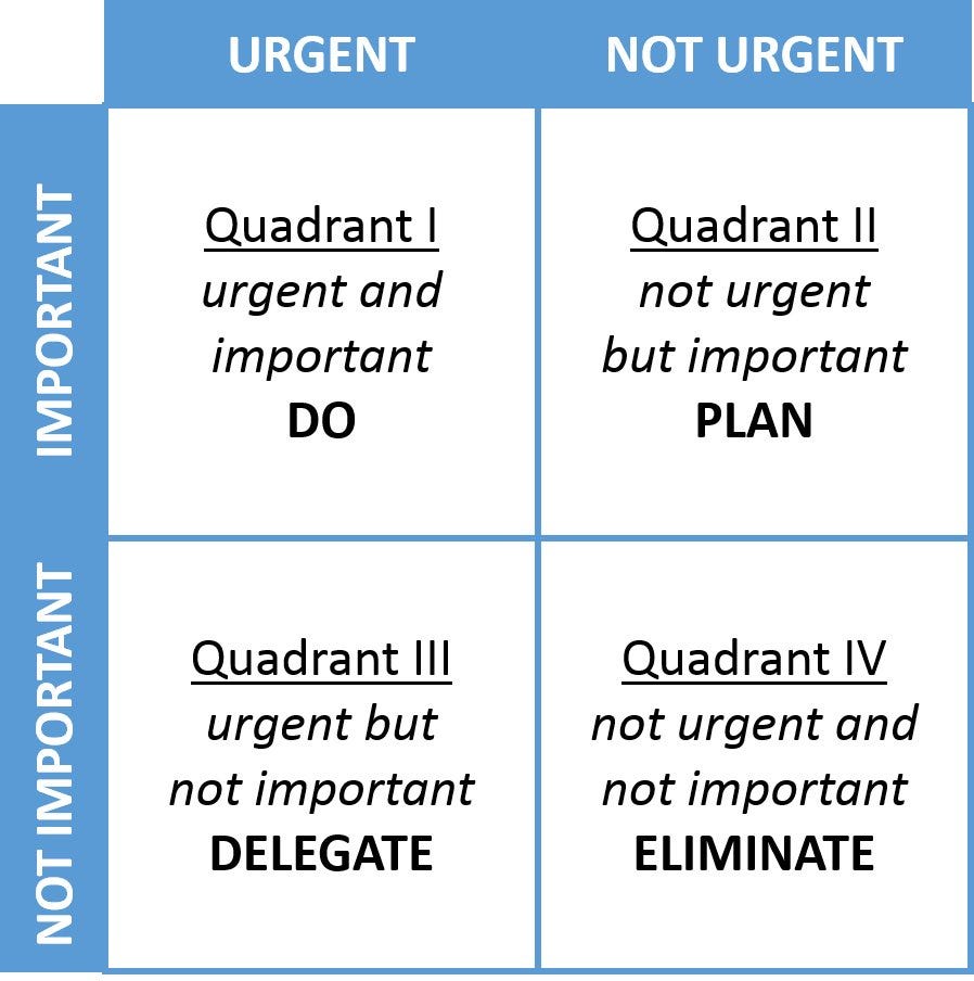 Time Management For Academics Forget About The Eisenhower Method By time-management-for-academics-forget-about-the-eisenhower-method-by