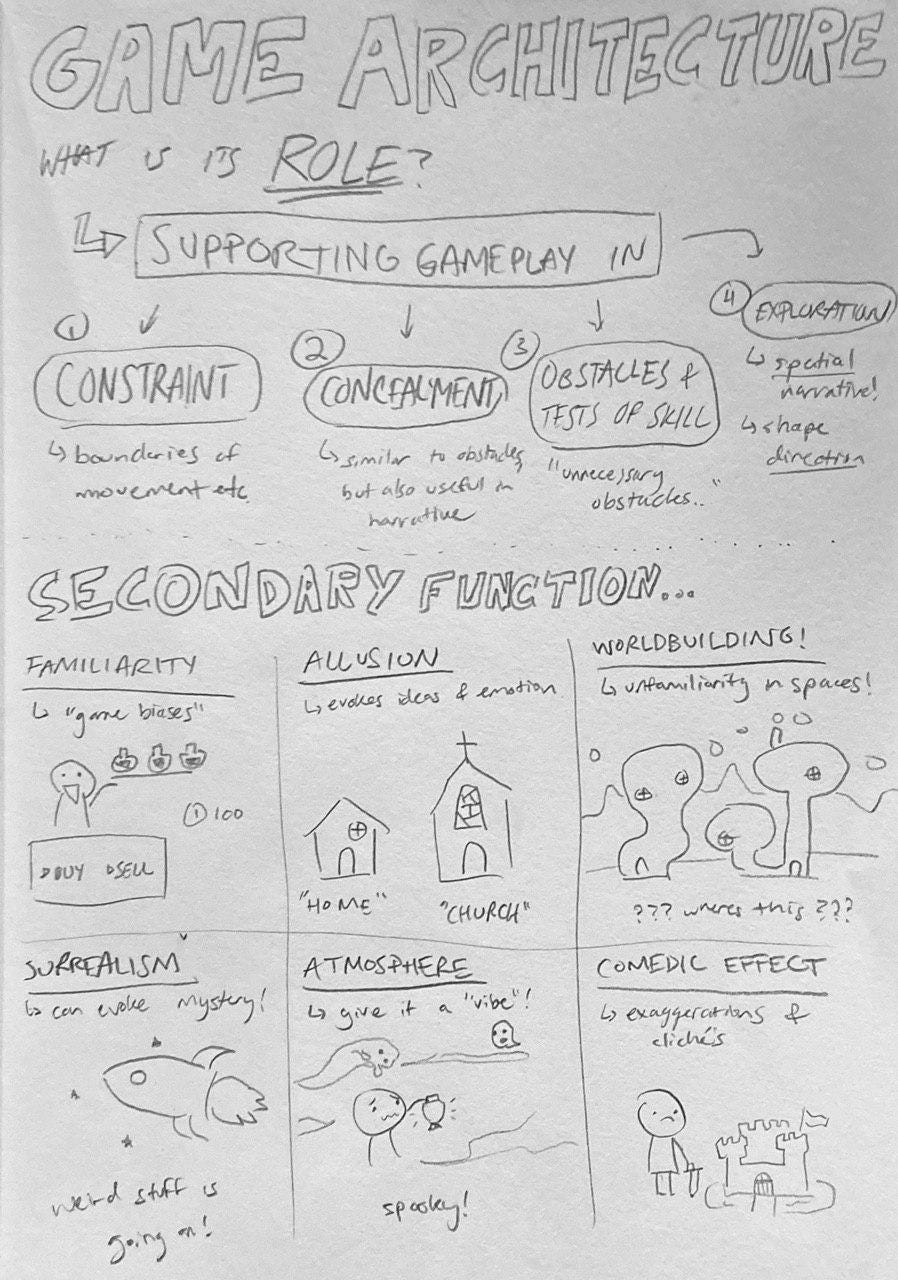 Sketchnotes: Architecture in Games | by June Burkle | Game Design ...