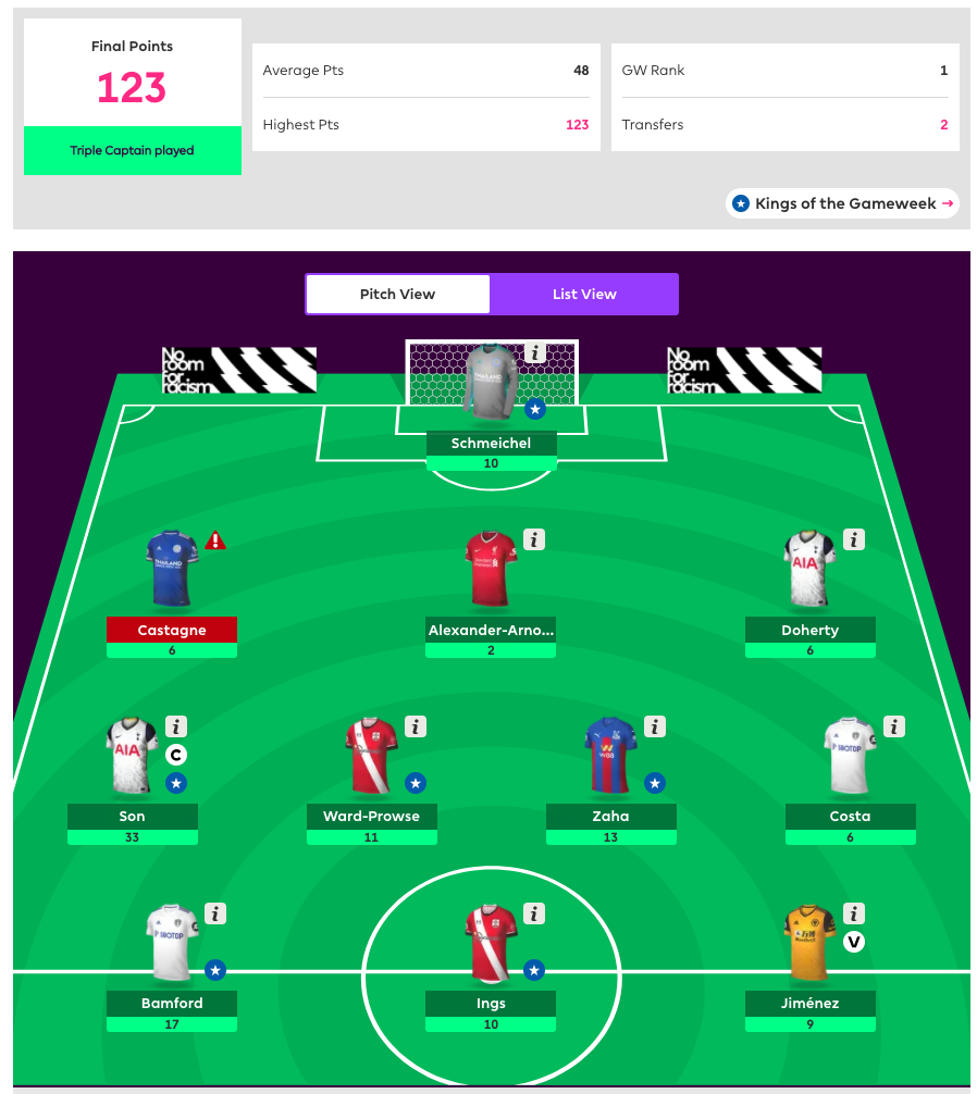 EPL Fantasy GW6 Recap and GW7 Algo Picks