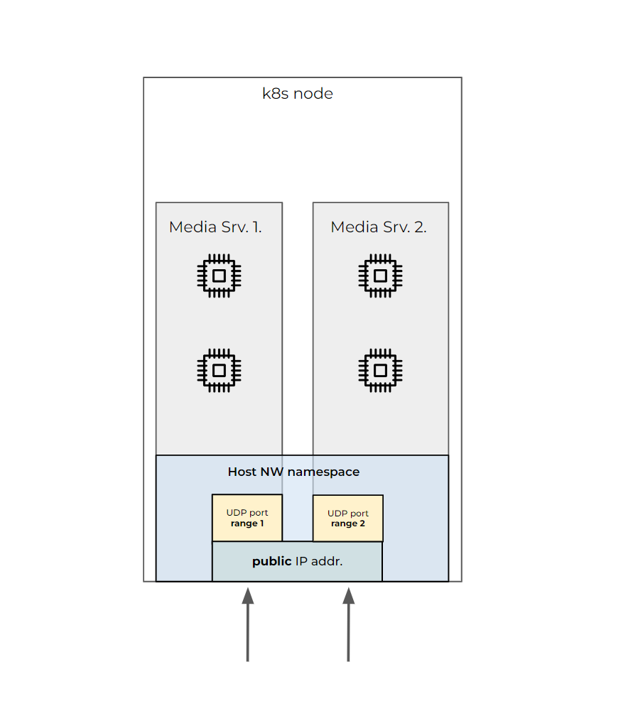 Kubernetes: The next step for WebRTC