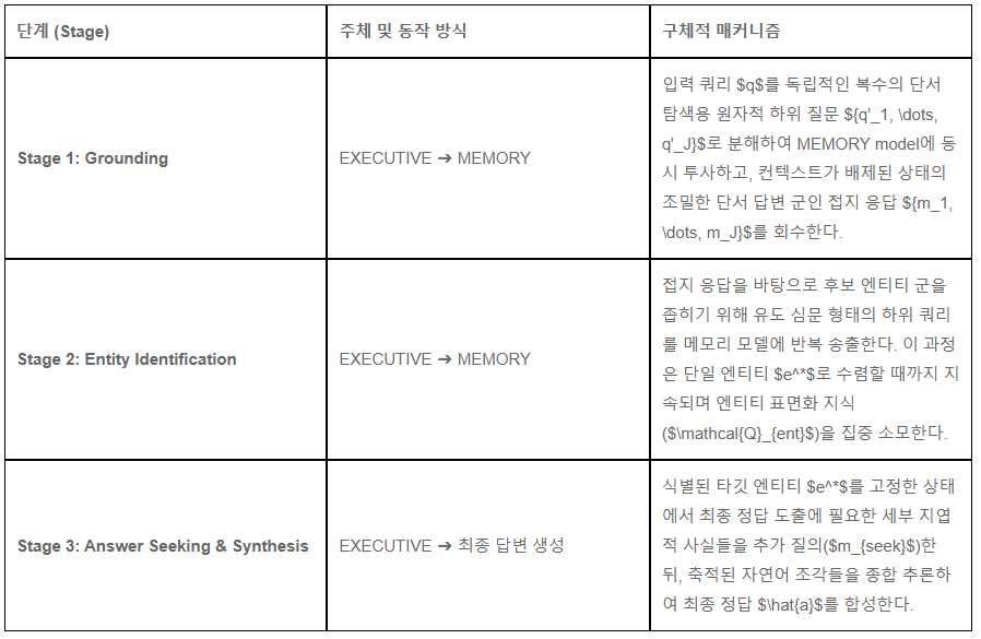 [arXiv / National University of Singapore & MIT] — MEMO (Memory as a Model): 모듈형 파라메트릭 메모리 모델을 통한…