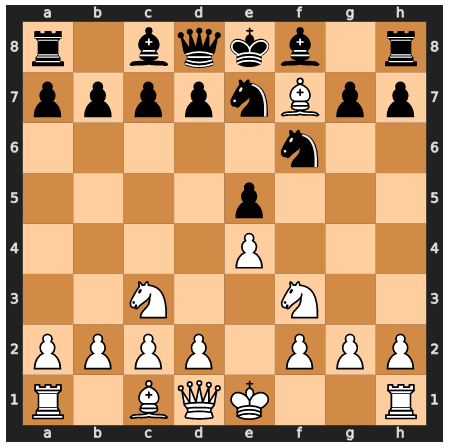 Introduction to Chessboard  Learn Chess Online - GeeksforGeeks