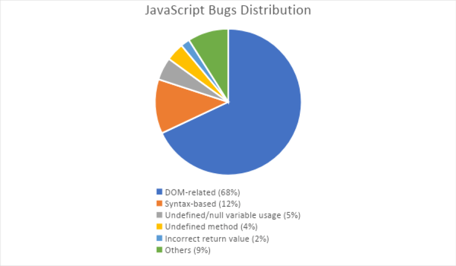 3 Common JavaScript Errors and Solutions | by Karan S. Chauhan | Medium