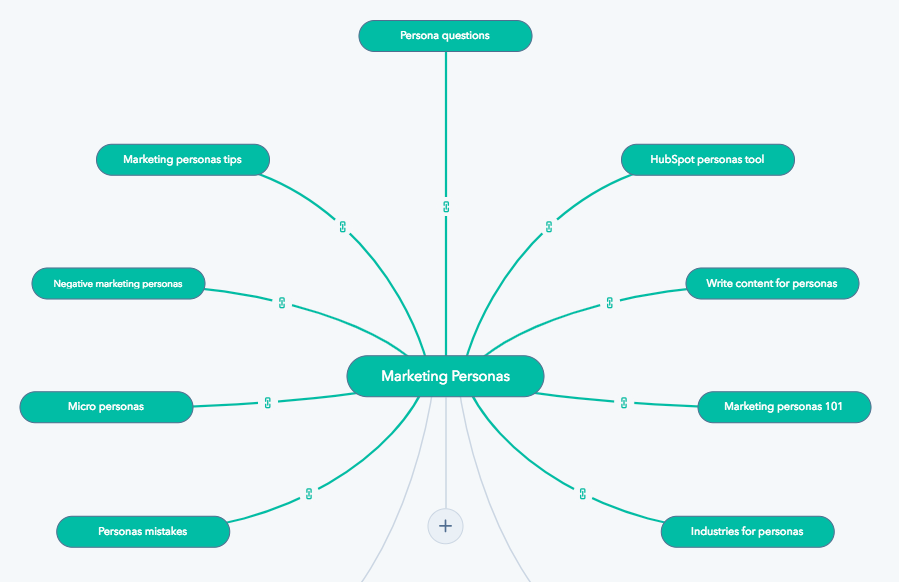 Hubspot content strategy tool boost your marketing efficiency by