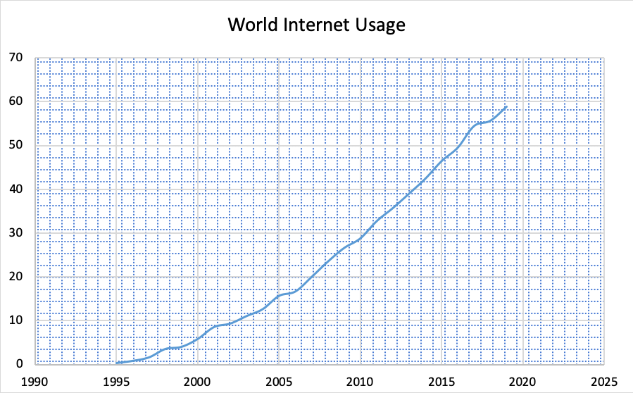 Something on the web… about the web | by Madison Brody | Medium