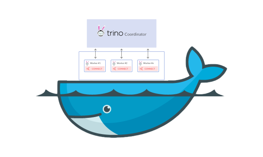 Deploy Aerospike and Trino based analytics platform using Docker | by ...