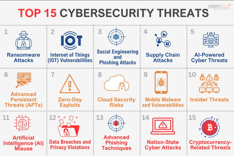 Navigating The Emerging Cyber Attack Trends And Predictions For The ...