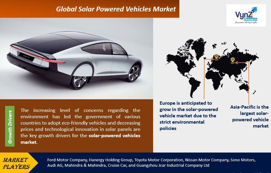 Solar vehicle online market