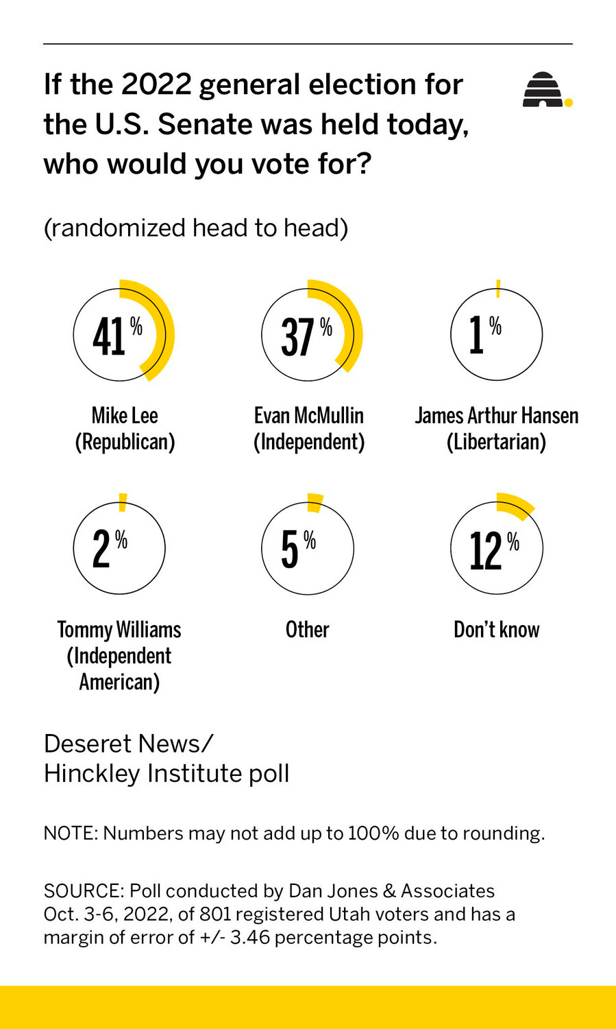 Think you know how to read a political poll? Think again. by Monica