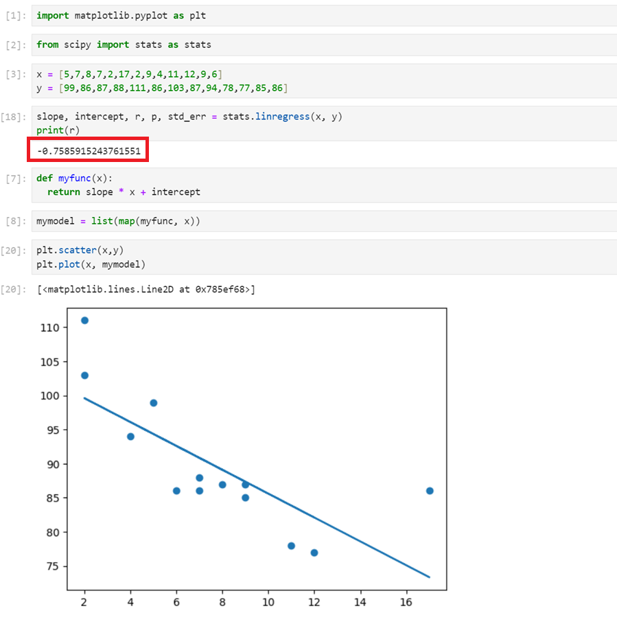Today, I’m diving into the fascinating world of regression analysis ...