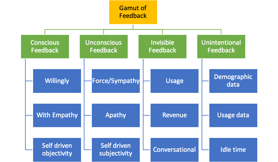 What feedback are you?. feedback — /ˈfiːdbak/ — noun — noun… by Vijay