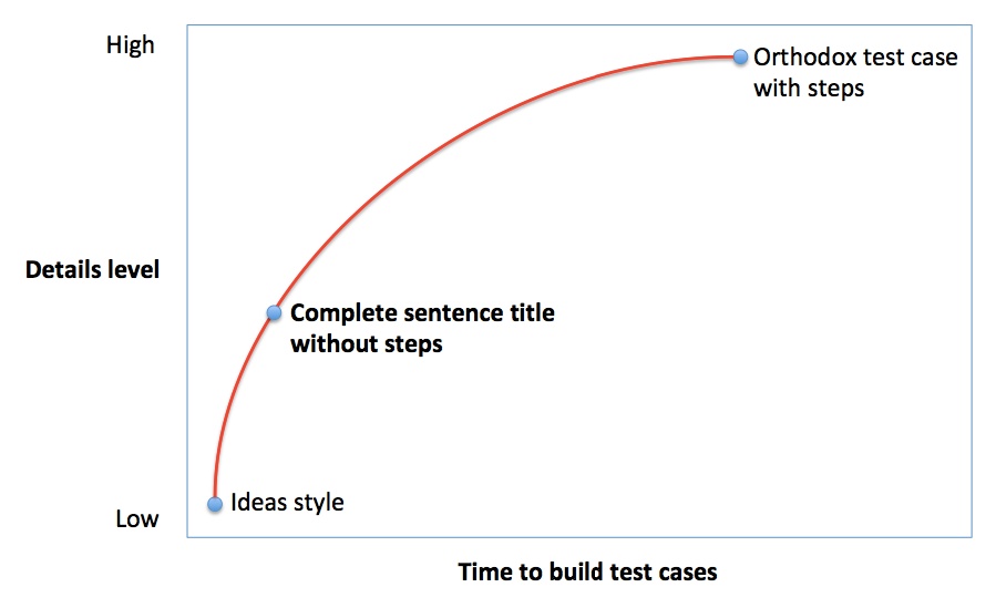 The Fidelity Curve: weigh the costs and benefits of different ...