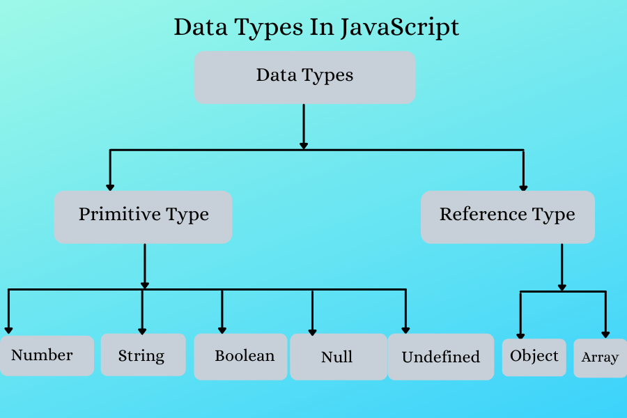 Javascript. Currently I am reviewing and… | by kelly maass | Nov, 2025 ...