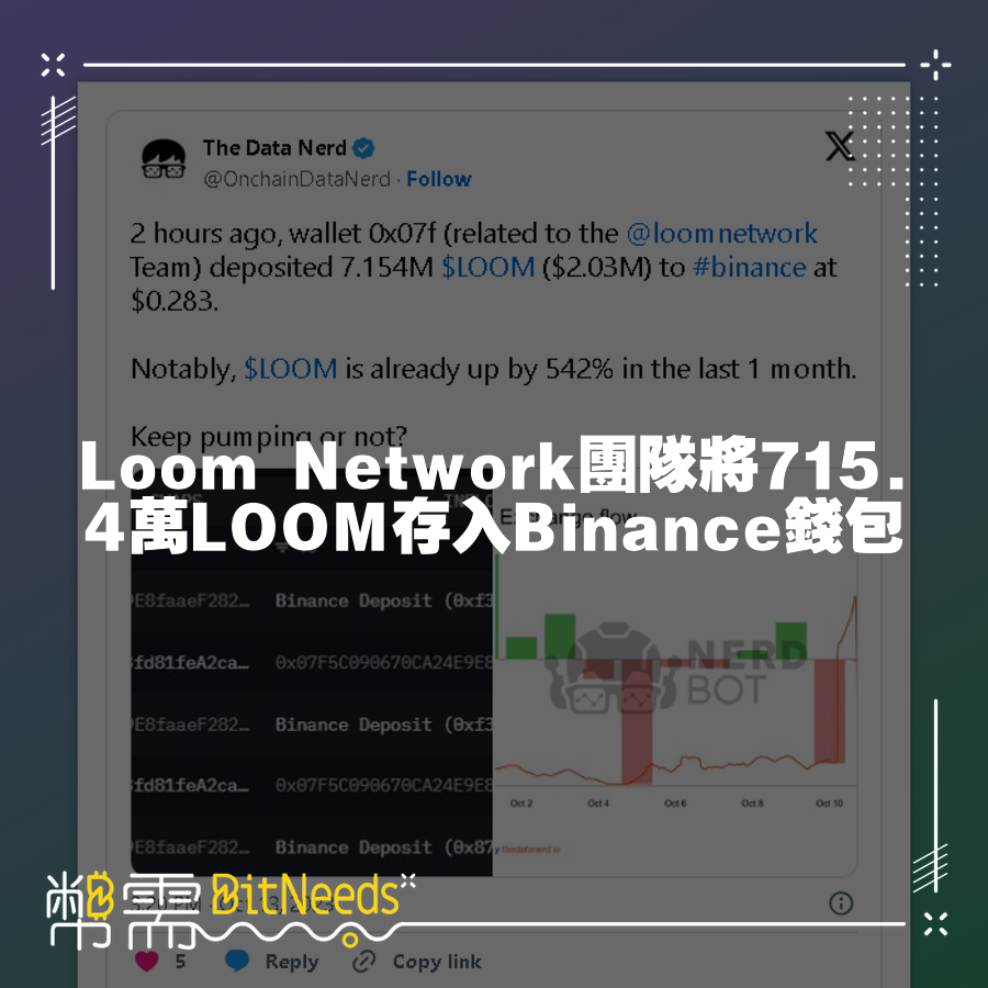 Loom Network團隊將715.4萬LOOM存入Binance錢包
