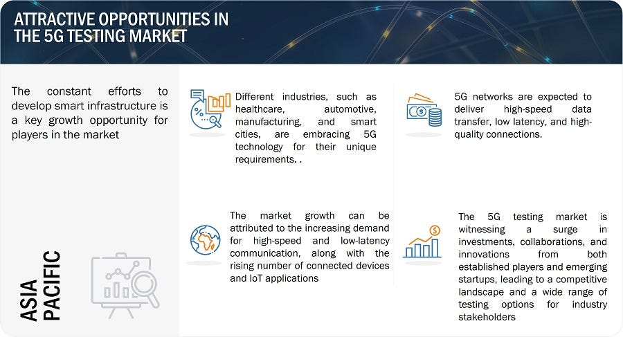 Cracking the Code: Unraveling the $5.2 Billion 5G Testing Market ...