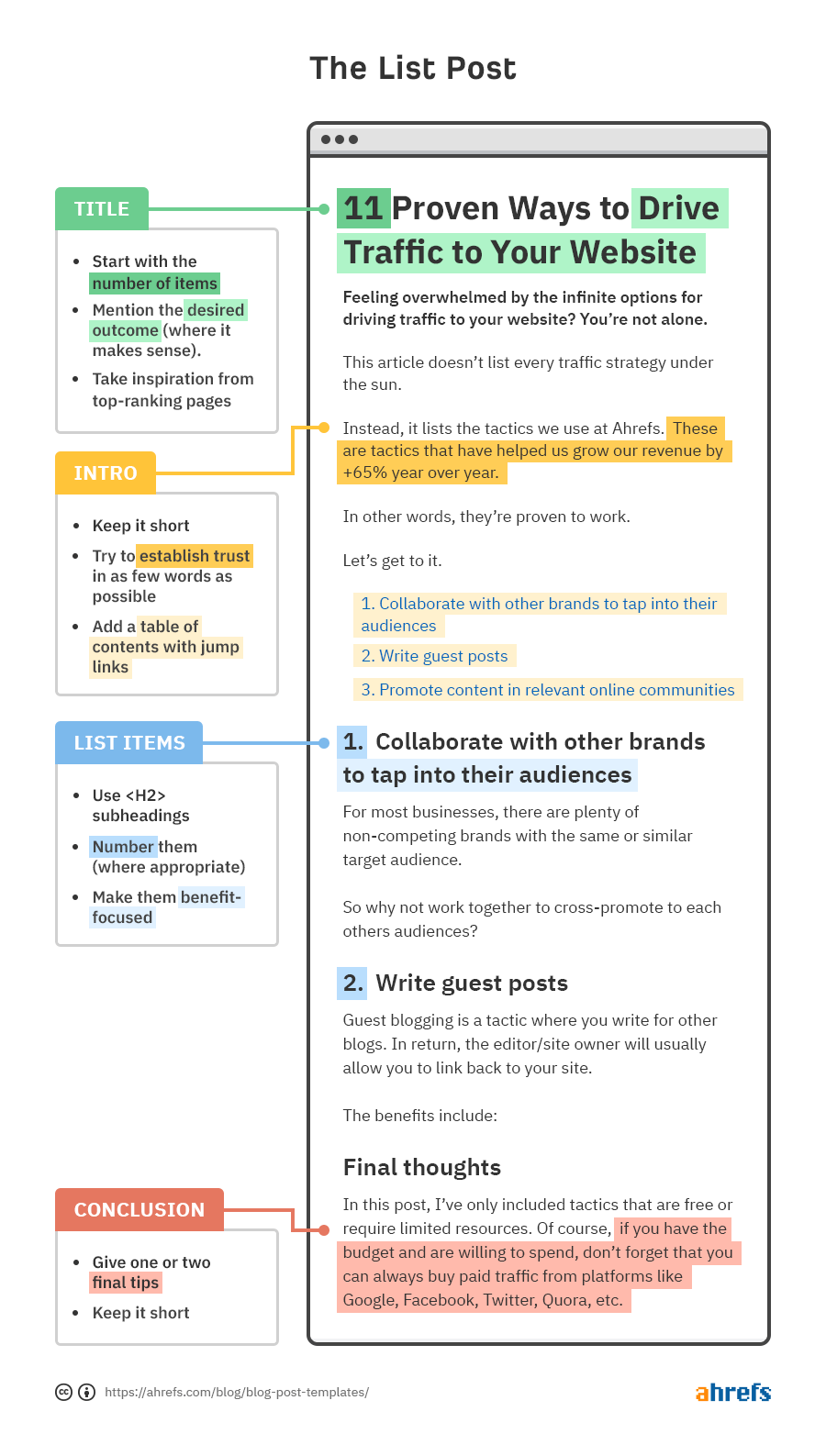 how and where to write a blog | by Mimma ttamim | Jun, 2024 | Medium