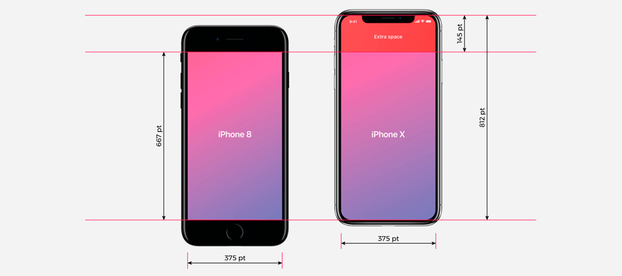 Designing for iPhone X: 9 Tips to Create a Great-Looking Application | by  Annie Dai | HackerNoon.com | Medium