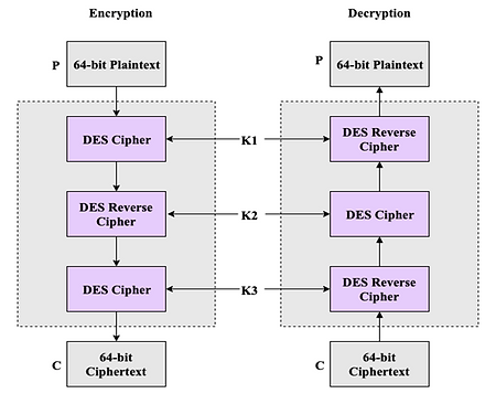 Advanced Encryption Standard (AES) - GeeksforGeeks