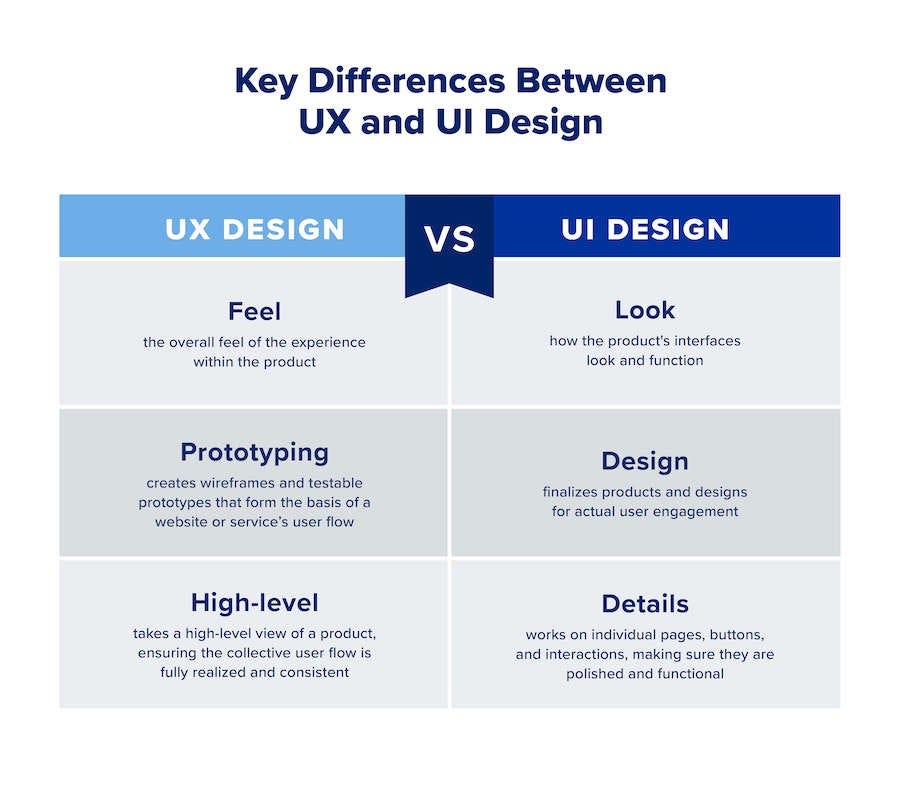 My 3-Months Journey in UI/UX Design Challenge | by Alemba kiragu | Medium