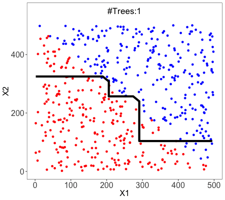 Eficiência de algoritmos: ordenando com Bubble Sort, Selection Sort e  Random Sort, by Camila Lobianco, Turing Talks