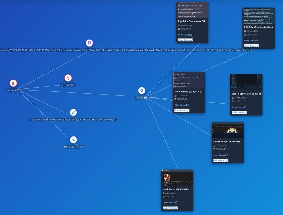 Analyzer PRO: List of leaks associated with a username.