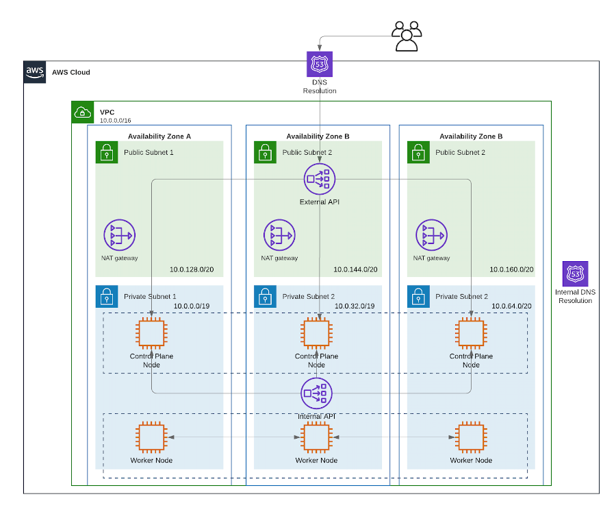 Using Python for Batch Processing with Apache Spark | by Gokcer ...