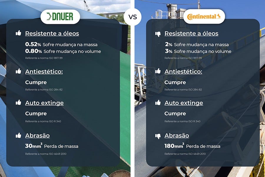 Criaram a correia transportadora mais resistente do mercado