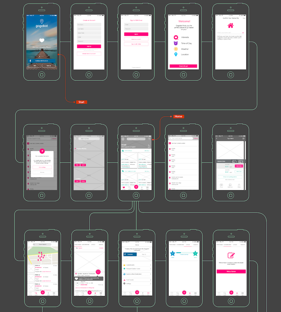 Low-fidelity prototype: (a) Web home interface; (b) Mobile login interface.