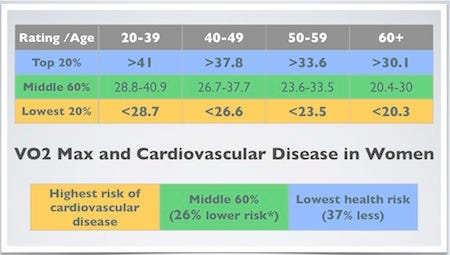 VO2 Max Charts Explained — How to Find Your VO2 Max Score The Easy Way | by  David Runners Blueprint | Medium