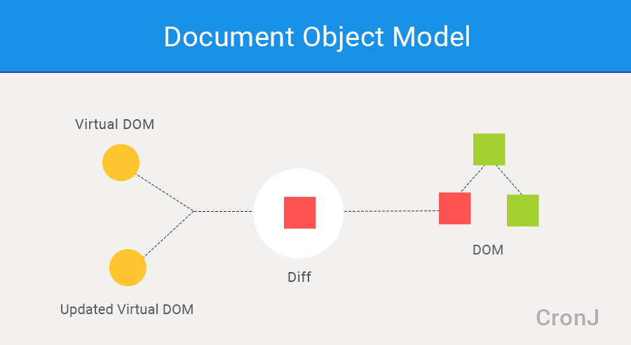 React JS Fundamentals Revisited with Advanced Topics | by Muhammad ...