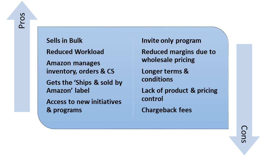 Amazon Vendor vs Seller — What’s the Difference? by Sharon Muita Medium