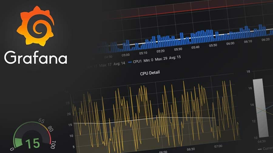 InfluxDB ve Grafana ile SQL Server Monitoring | by SQL Ekibi | SQL'e ...